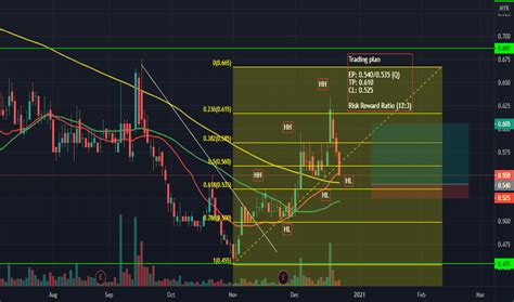 iwcity tradingview.